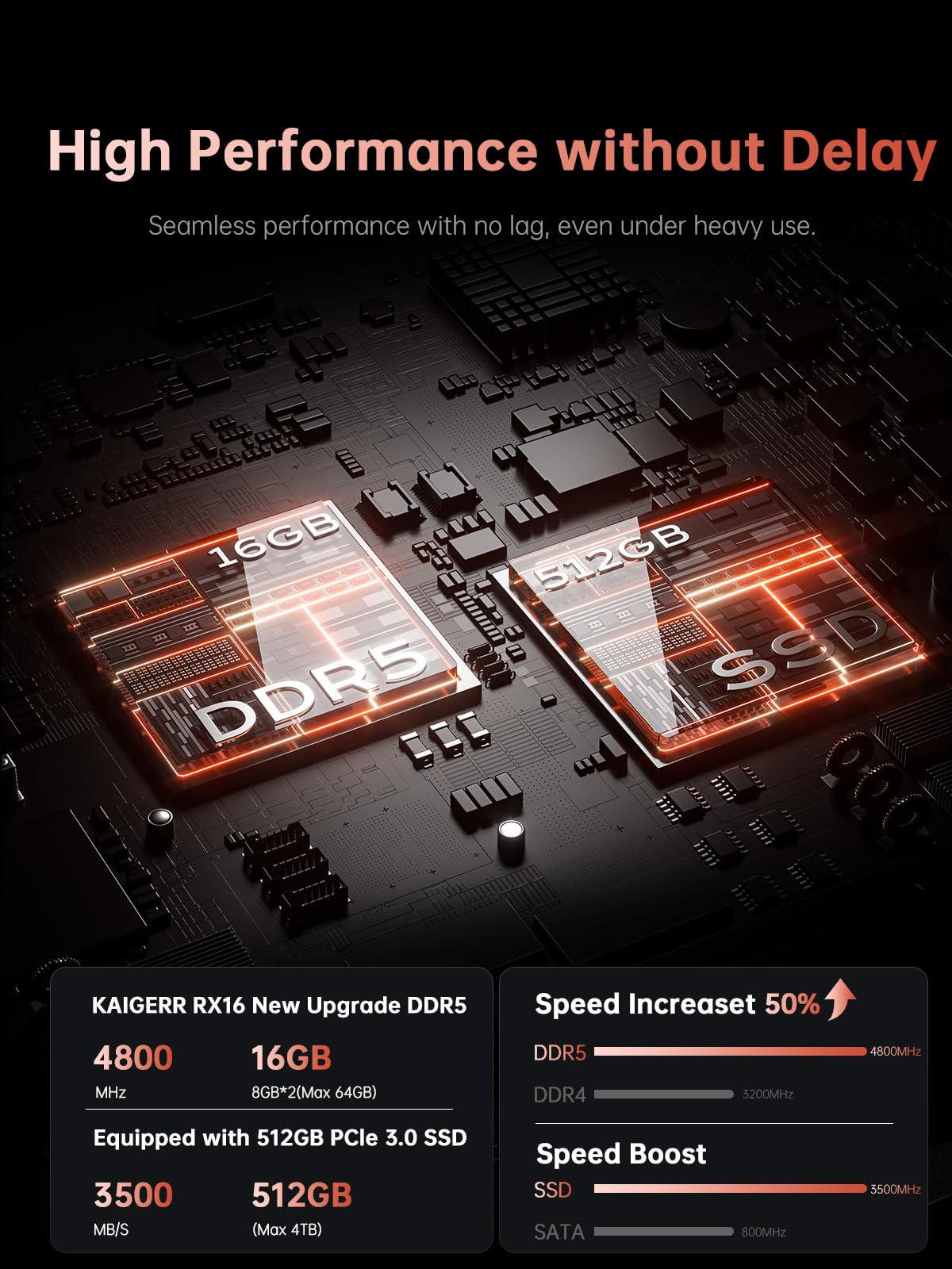 KAIGERR Gaming Laptop, 2026 Laptop with AMD Ryzen 7 7735HS (8C/16T, Up to 4.75GHz), 16GB DDR5 512GB NVMe SSD Laptop Computer, Up to 4TB, 16-inch FHD Display, WiFi 6, Backlit KB, Type-C, Dual Fans